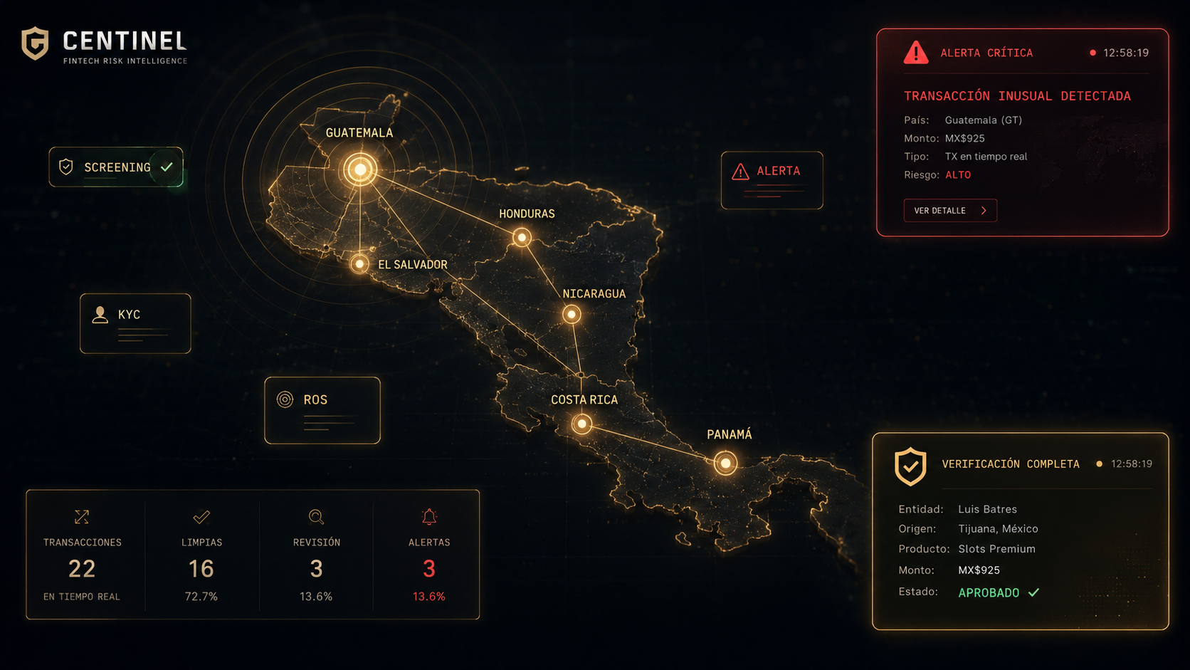 CENTINEL Dashboard CA