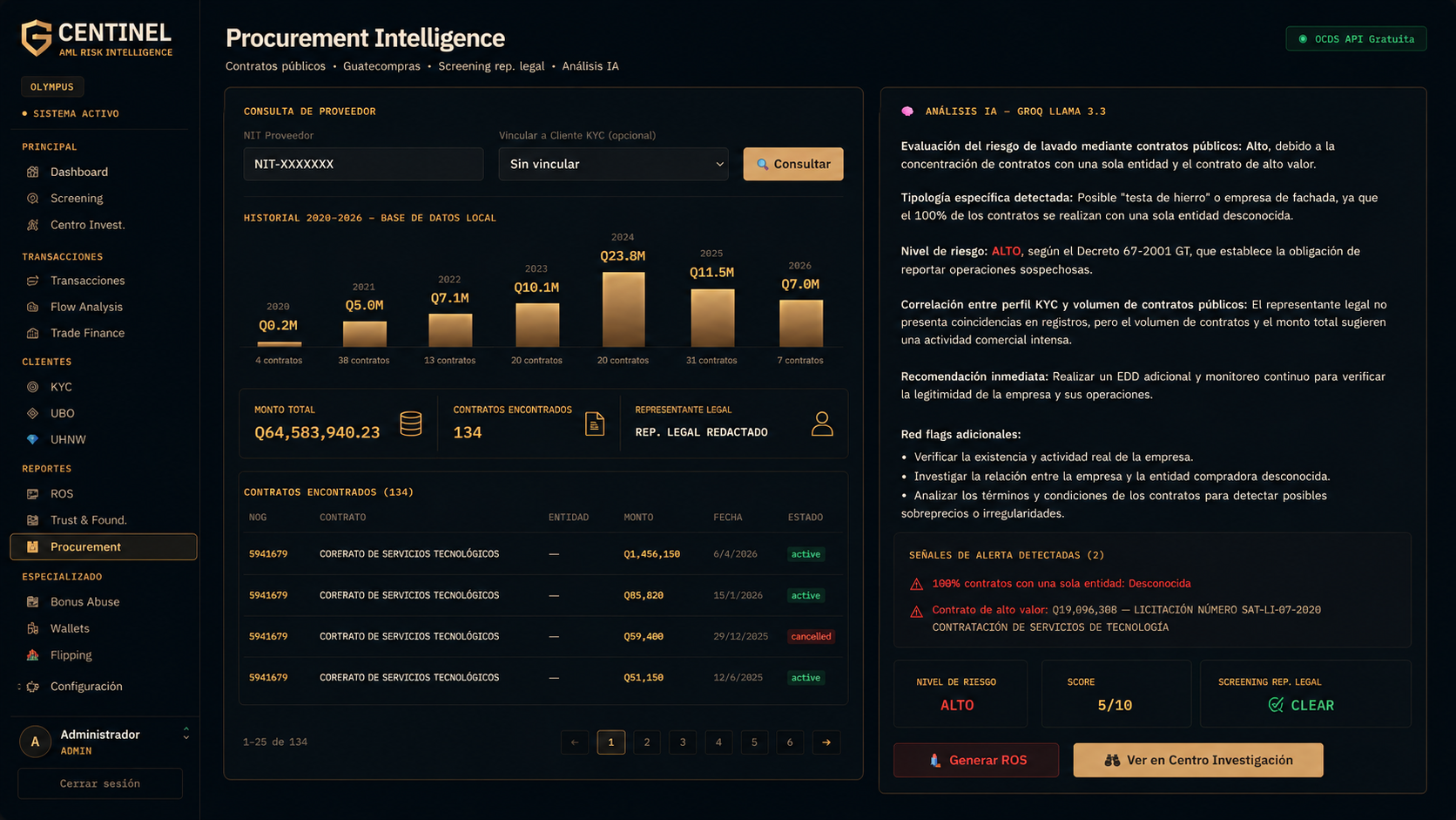 Procurement Intelligence